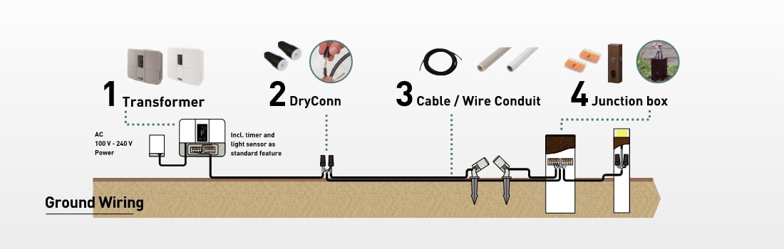 system-overview-cabling-01